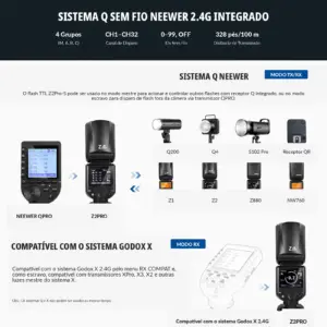 NEEWER Z2PRO 2.4G TTL SONY 1